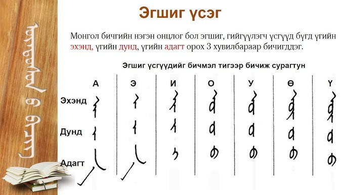 Монгол бичиг ба харааны шугам